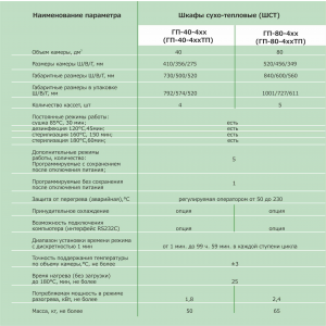 доп. изображение ШСТ ГП 40-400