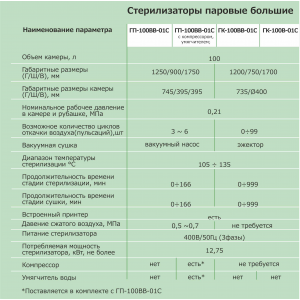 доп. изображение ГК100В-01С